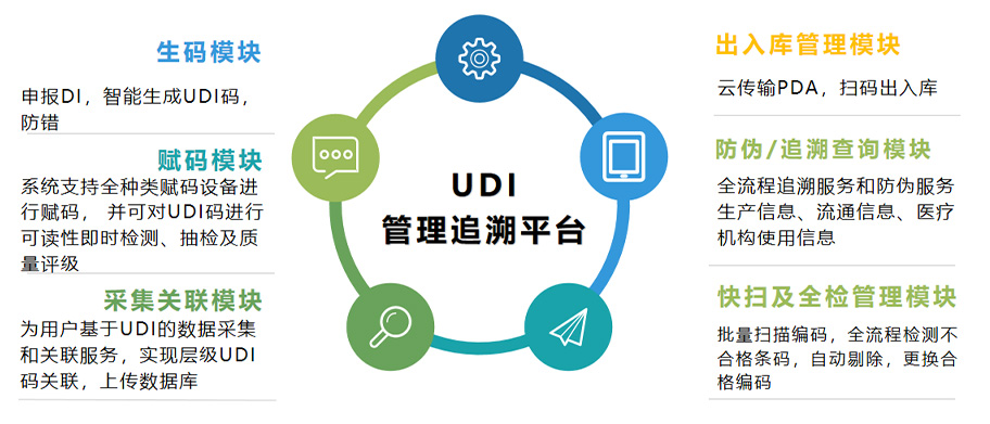 潍坊医疗器械UDI的推行有什么重要意义？